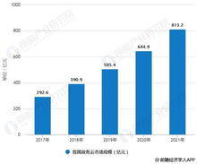 2019年中國電子政務(wù)行業(yè)市場分析 政策催化迎來高峰，IT應(yīng)用推動(dòng)智能化發(fā)展